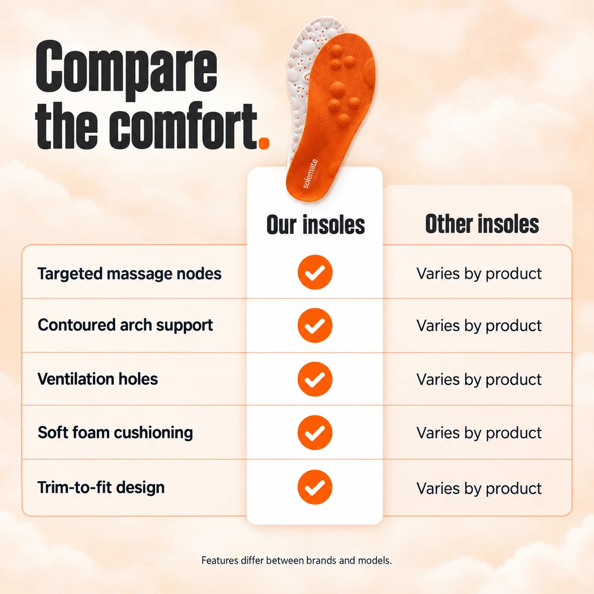 CloudStep™ Insoles
